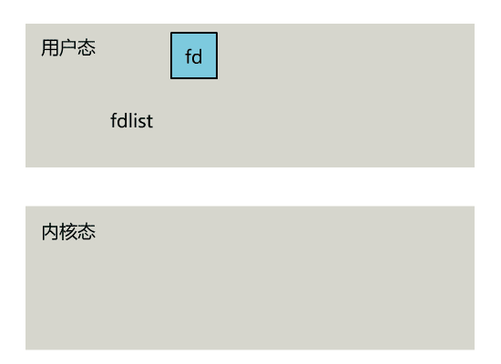 IO Multiplexing