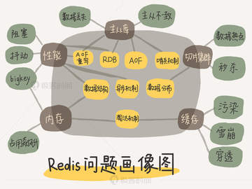 Redis 详解